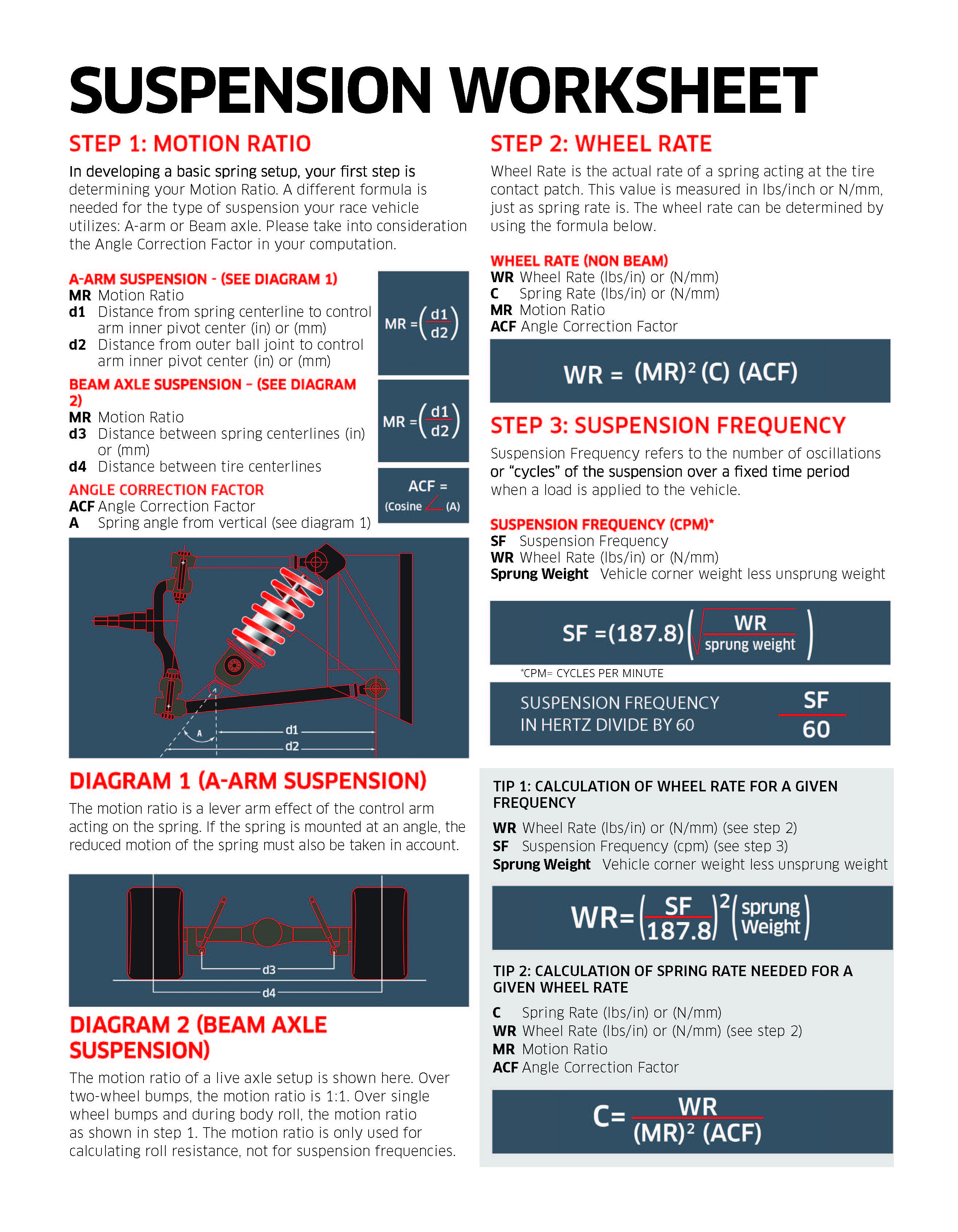 Eibach Suspension Worksheet